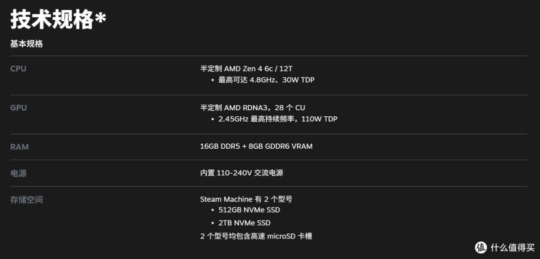 打造自己的更强Steam Machine!锐龙96X+迷你吹雪+9060XT纯白装机