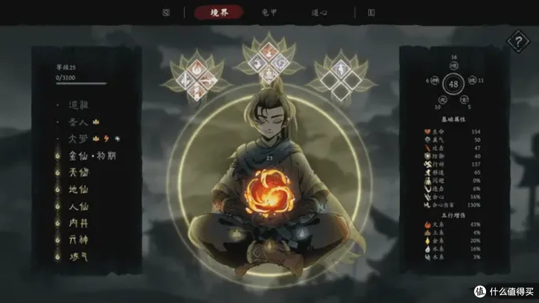 动图