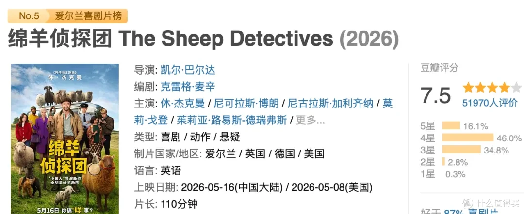 全员大咖,这部新片很顶啊