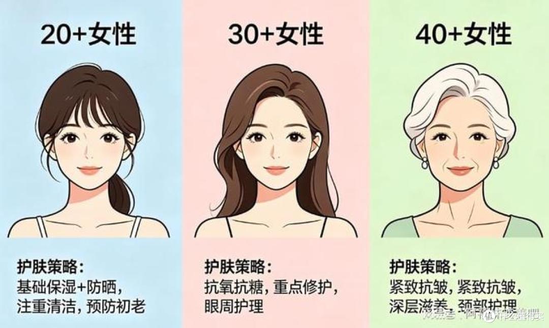 35+混干皮的“偷懒哲学”:一年四季,就靠这一瓶面霜续命