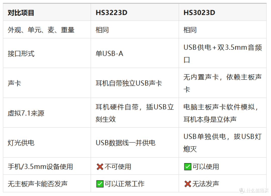 闲鱼流出全新未拆封戴记头戴游戏耳机,仅售30出头