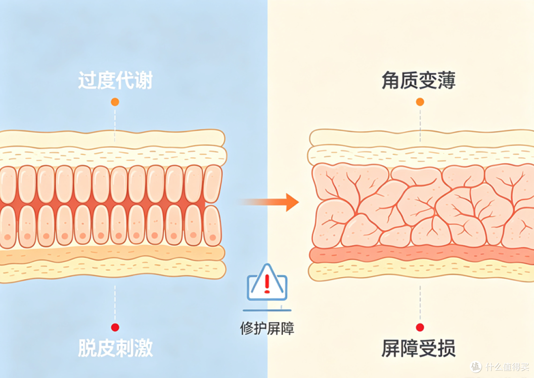 草本抗衰怎么选|有效淡纹又不容易脱皮的护肤套装分享