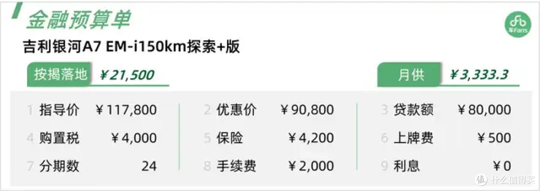 吉利银河A7:老款优惠27000, 国企老哥拉扯俩月一箱油拿下