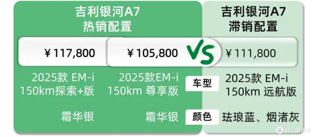 吉利银河A7:老款优惠27000, 国企老哥拉扯俩月一箱油拿下