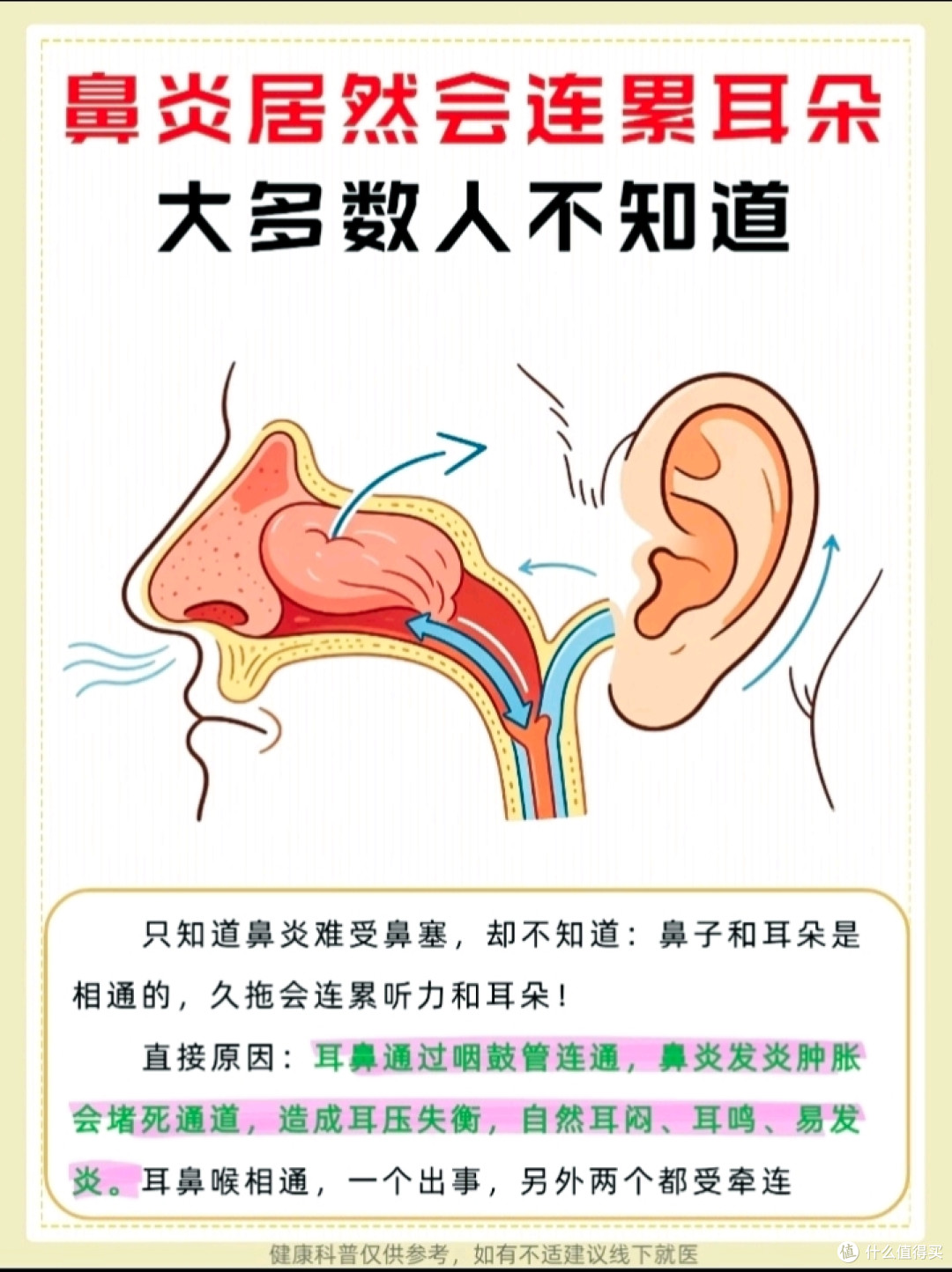 重庆耳鼻喉知识科普:鼻炎与耳鸣的关系