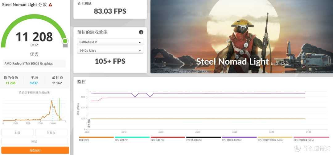 锐龙AI Max+ 395跑分再创新高 雷神水冷迷你AI工作站评测