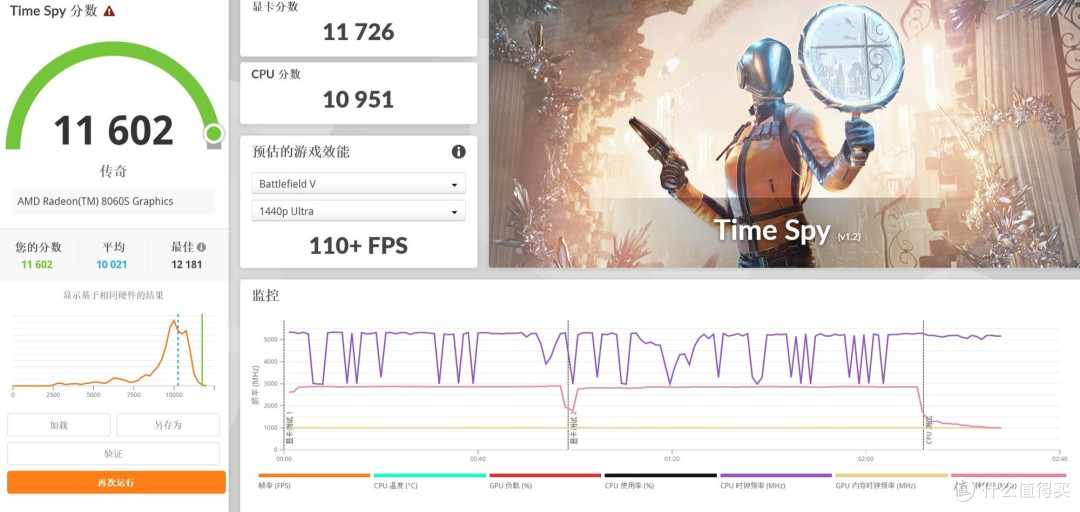 锐龙AI Max+ 395跑分再创新高 雷神水冷迷你AI工作站评测