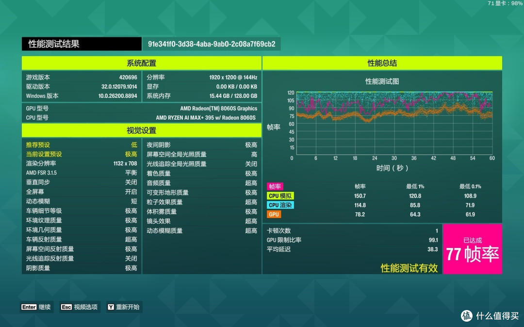 锐龙AI Max+ 395跑分再创新高 雷神水冷迷你AI工作站评测