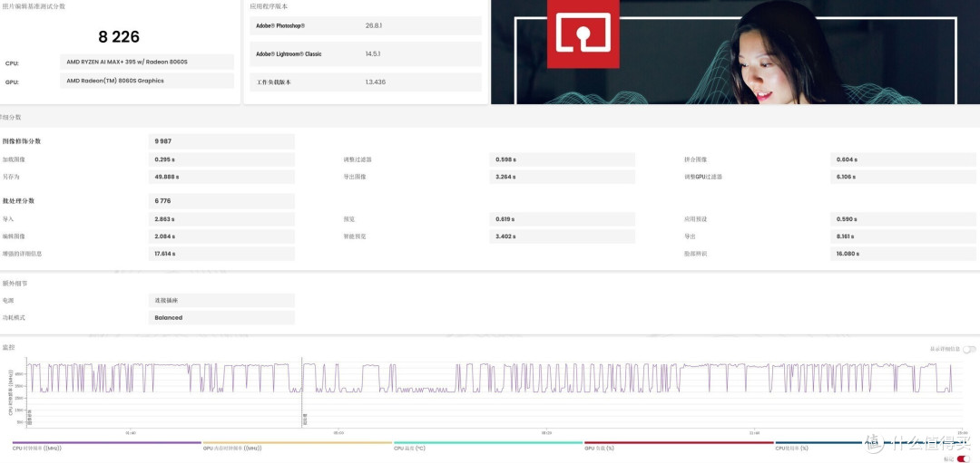 锐龙AI Max+ 395跑分再创新高 雷神水冷迷你AI工作站评测
