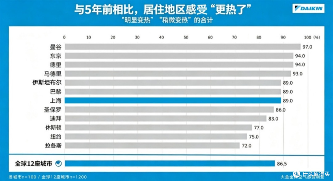 图形用户界面, 应用程序, 表格, Excel  AI 生成的内容可能不正确。