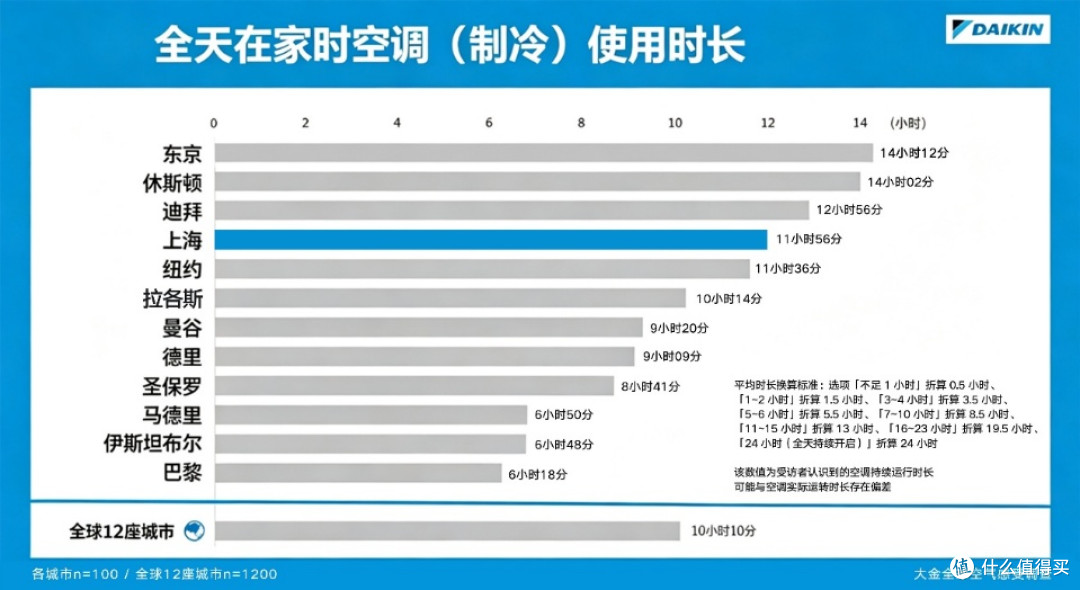 图形用户界面, 应用程序  AI 生成的内容可能不正确。