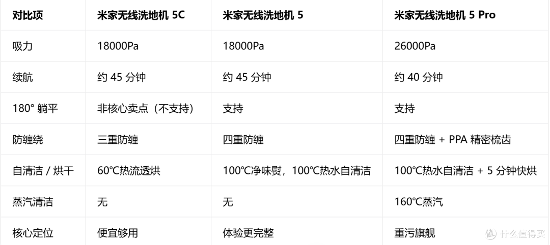 一图看懂