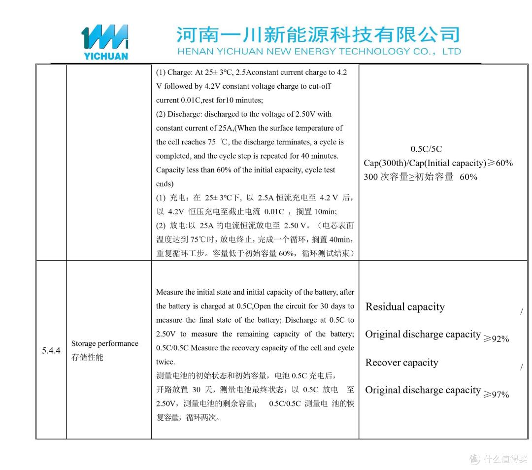 河南一川推出5000mAh高倍率21700电芯,支持60A瞬时放电