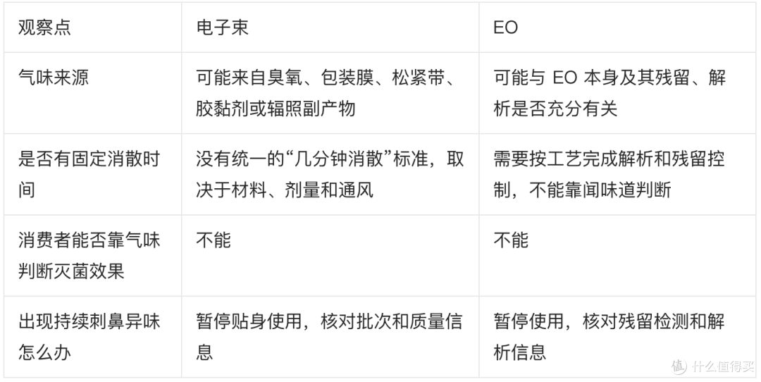 一次性内裤 EO 灭菌和电子束灭菌，哪个更好？