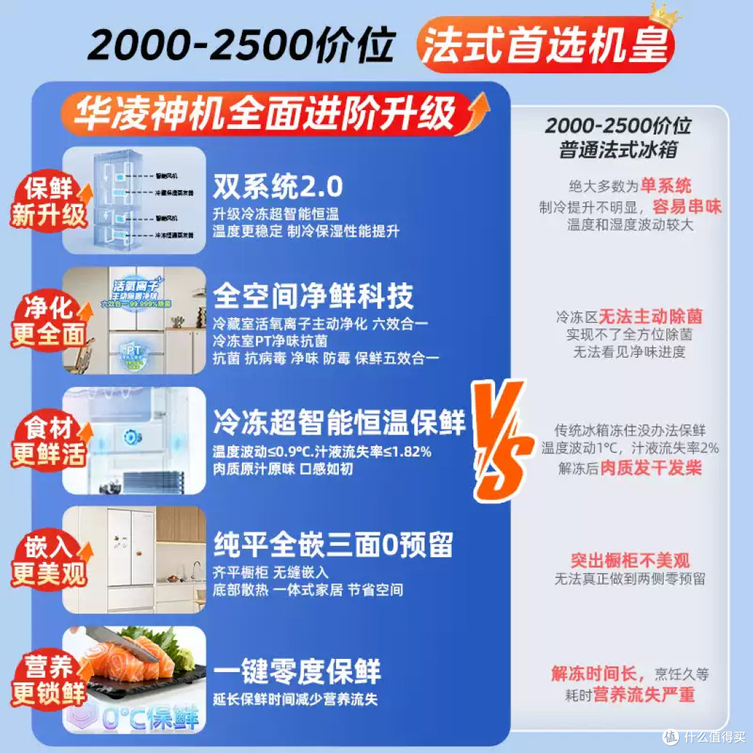 法式四门零嵌入!这台冰箱简直是强迫症福音