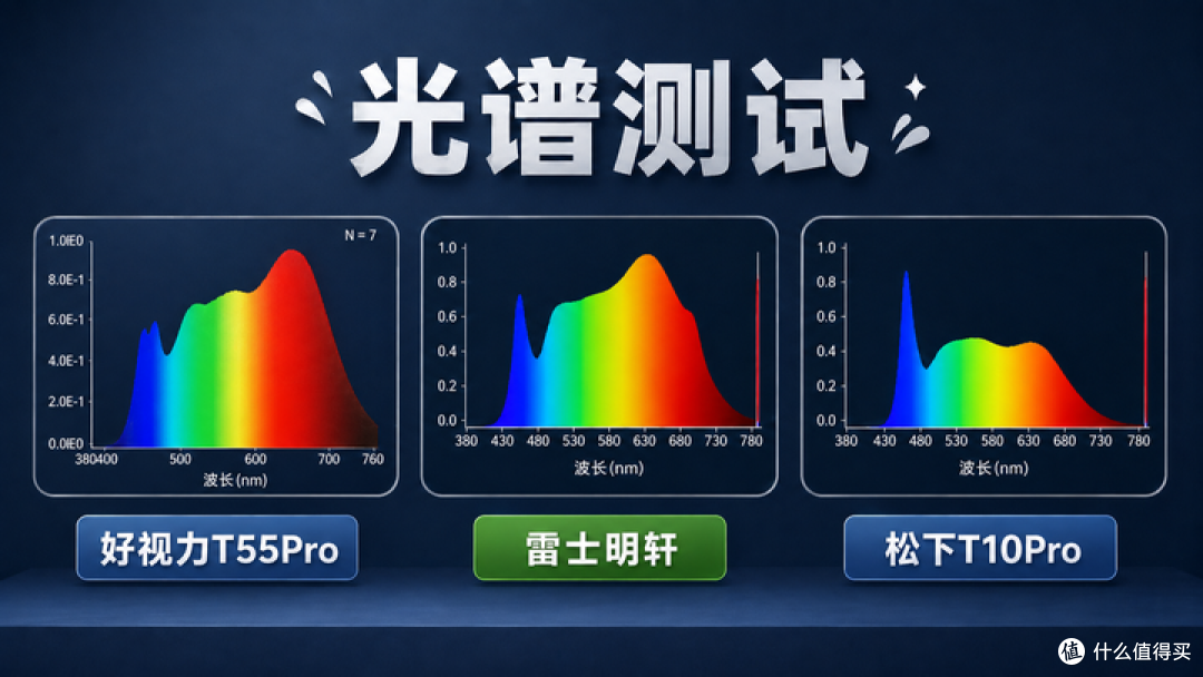 2026年学生护眼台灯实测对比【三款百元护眼灯应该怎么选】