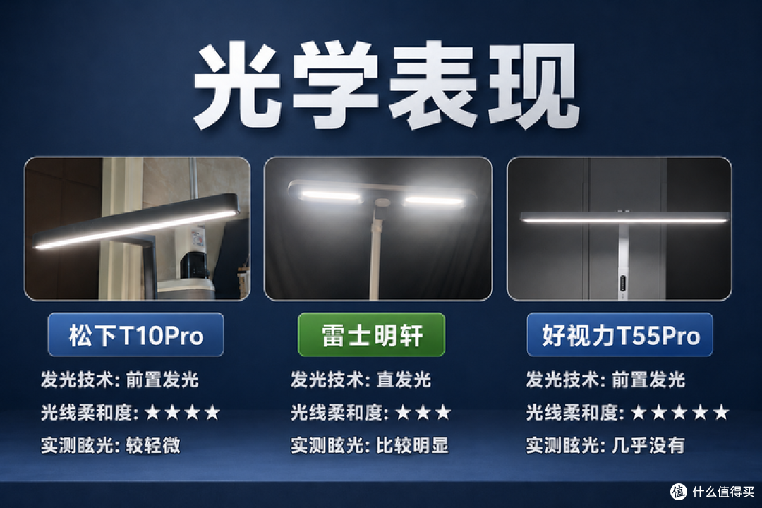 2026年学生护眼台灯实测对比【三款百元护眼灯应该怎么选】