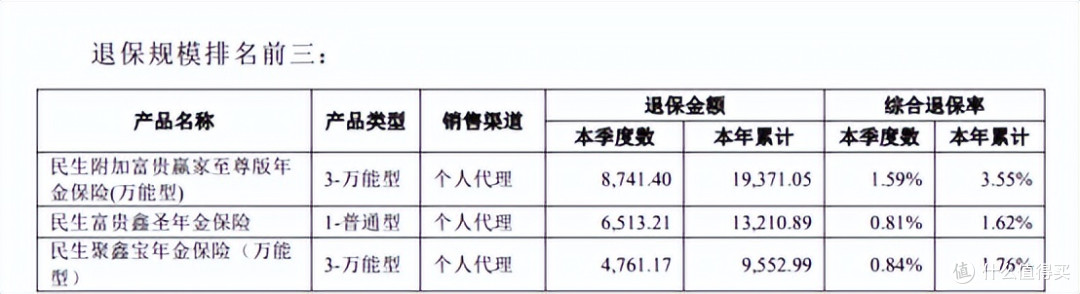 传闻董事长“生肖不合裁员”？民生人寿代理人问题，远比生肖复杂