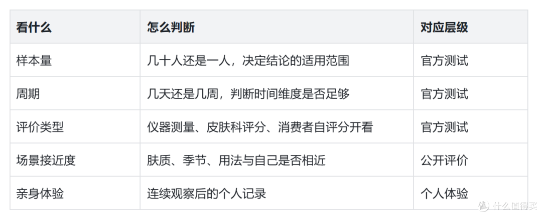 2026 “很多人回购”能说明什么？看Sisley全能乳口碑要拆成三层