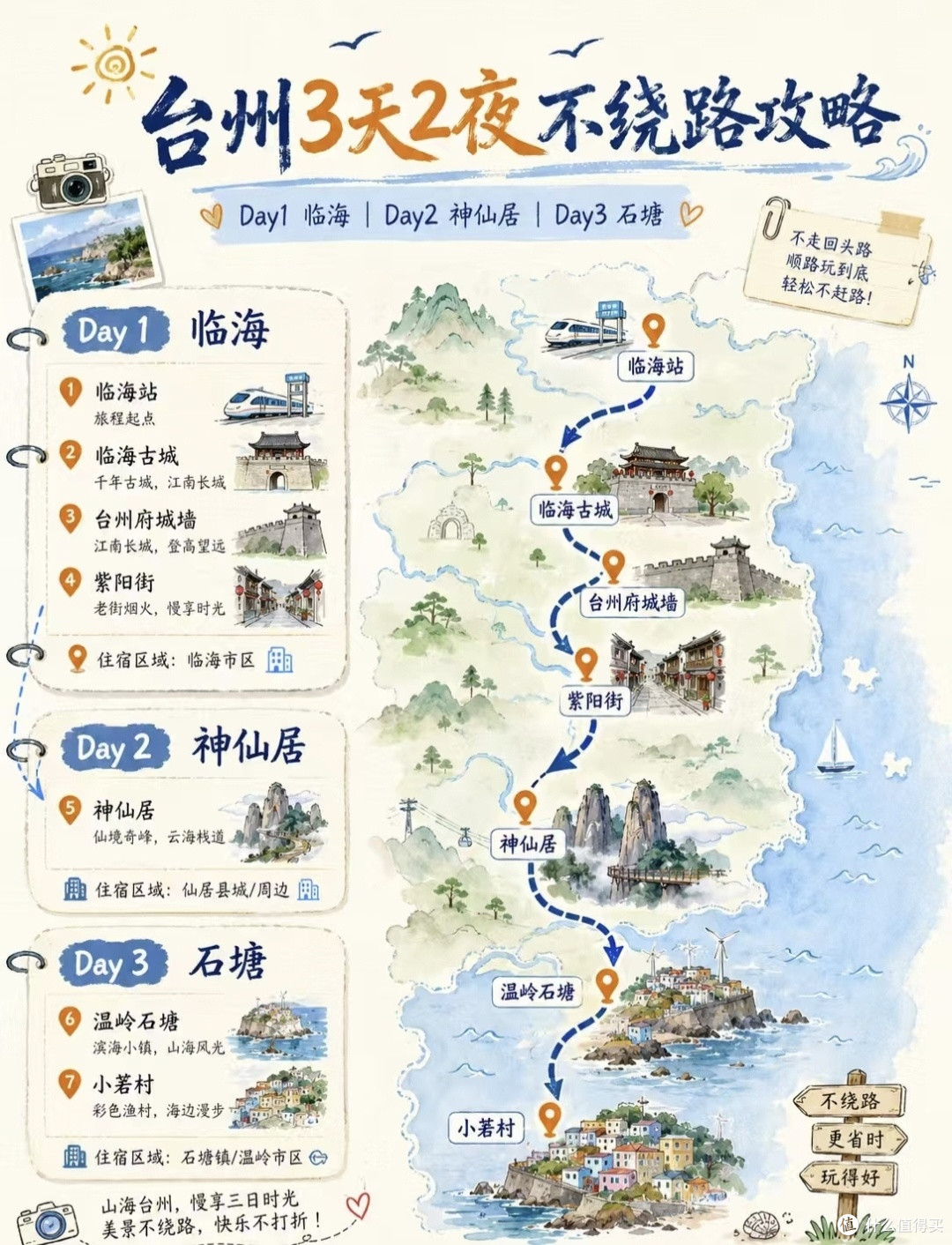 错峰去台州才是王道|3天2夜真实行程,避开人潮体验拉满