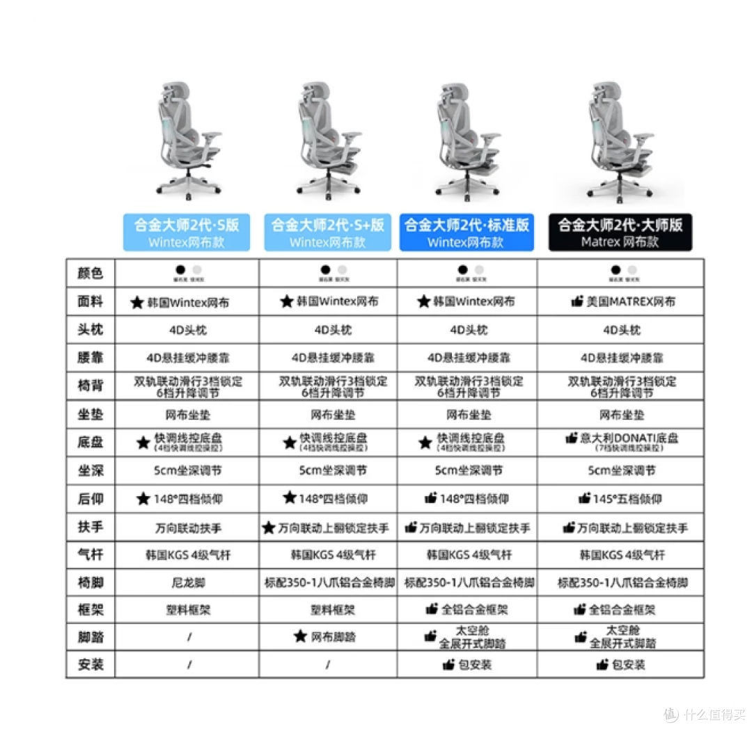 离完美只差一步,锐评enova乐瓦合金大师二代S+