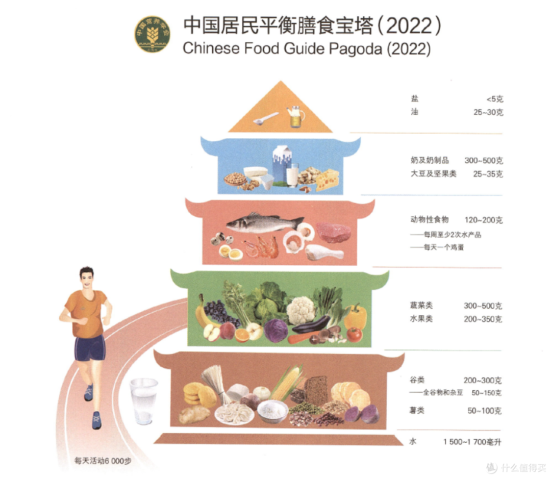 喝水运动睡眠体检饮食，五件日常小事守住健康基本盘