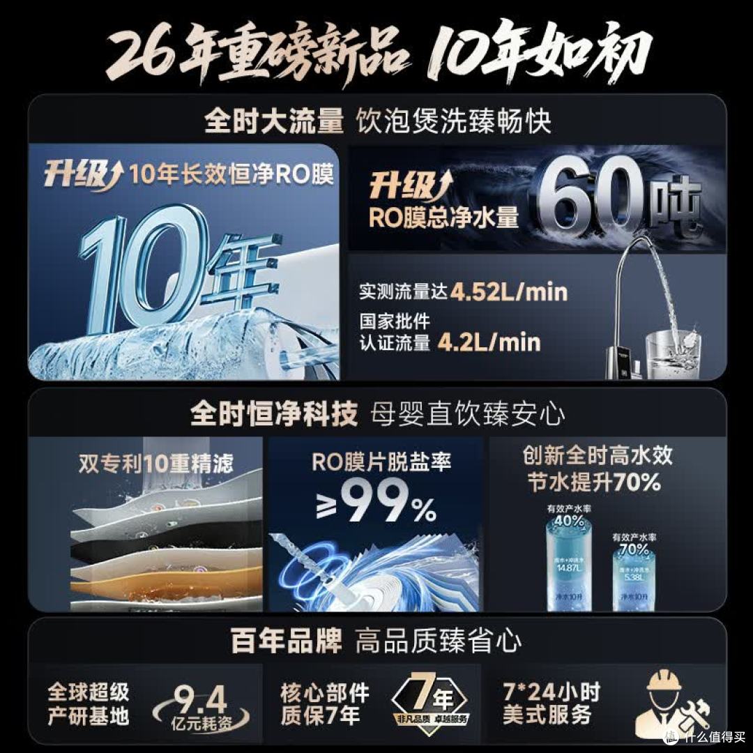 净水器怎么选？多口之家看通量与滤芯，高口碑厨下净水机测评