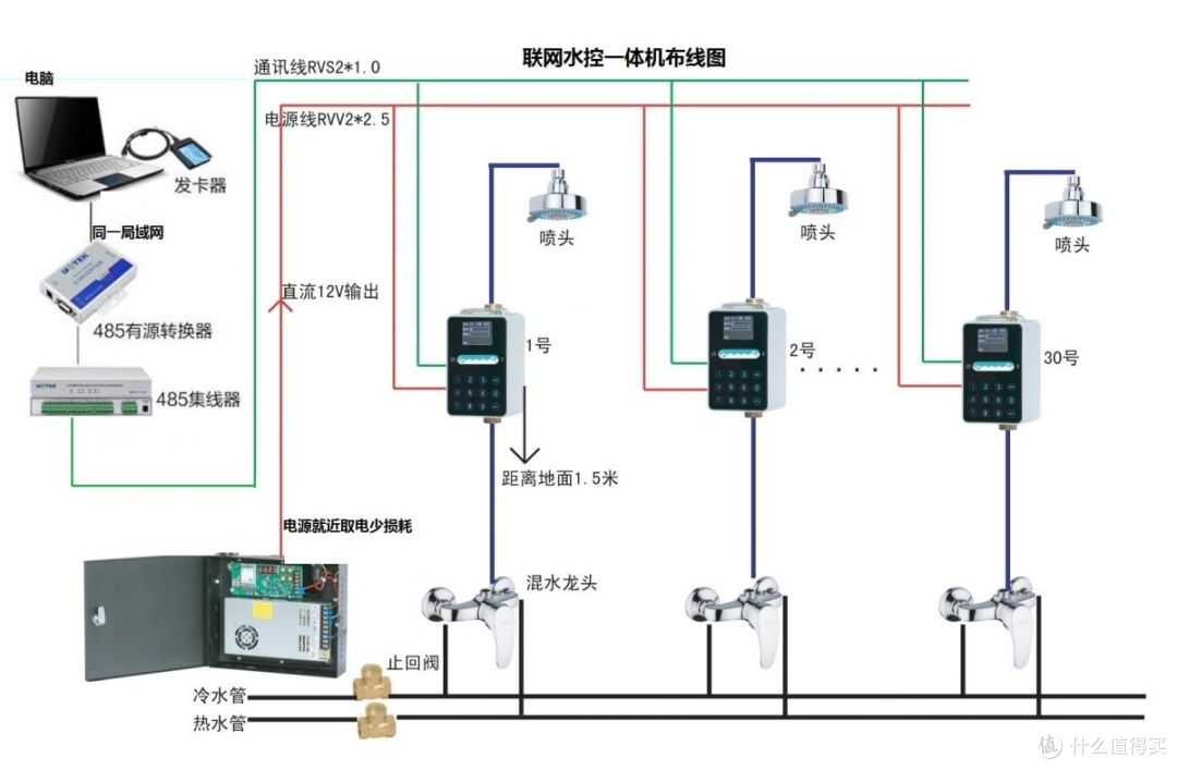 IC卡水控机接线方法详解(以郑州兴邦电子为例)