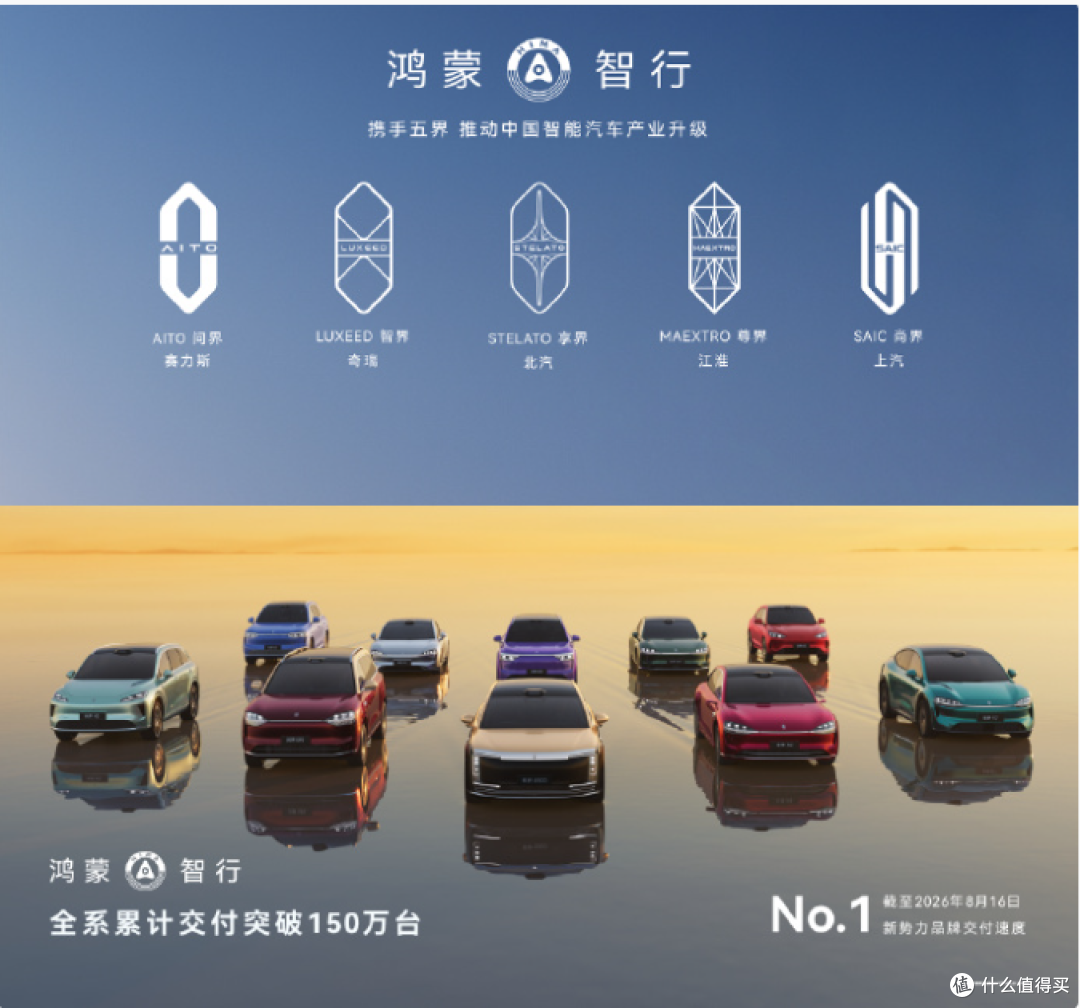 鸿蒙智行五界品牌与车型阵容