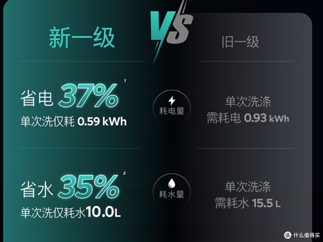 2026年洗碗机选购指南:西门子/美的/海尔/方太,主流型号怎么选
