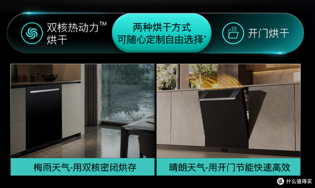 2026年洗碗机选购指南:西门子/美的/海尔/方太,主流型号怎么选
