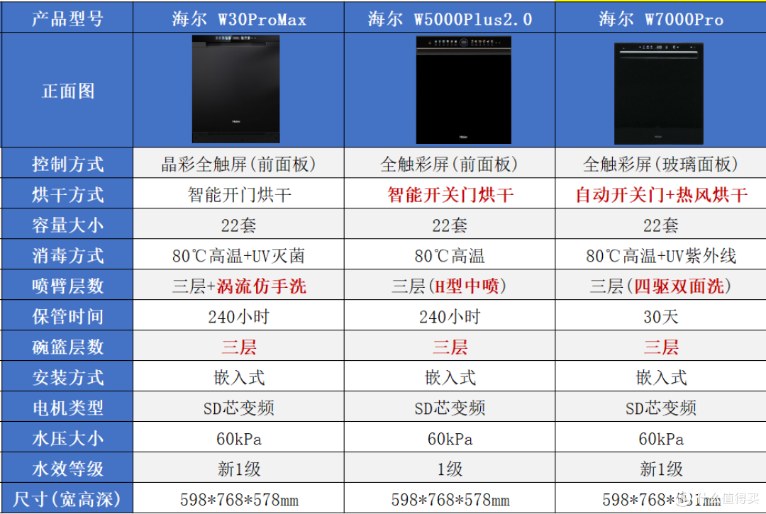 2026年洗碗机选购指南:西门子/美的/海尔/方太,主流型号怎么选
