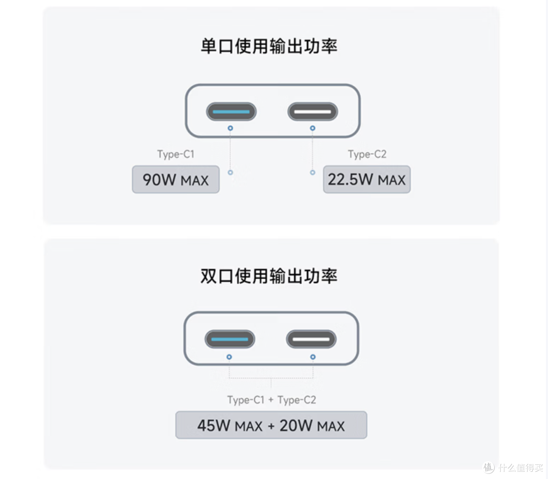 65W到90W,体积不变的同时还不咋加价?充电器这块还得是酷态科