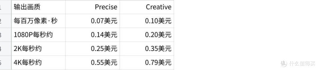 PixPix首发接入FLUX Upscale生成4K视频最多支持多少秒