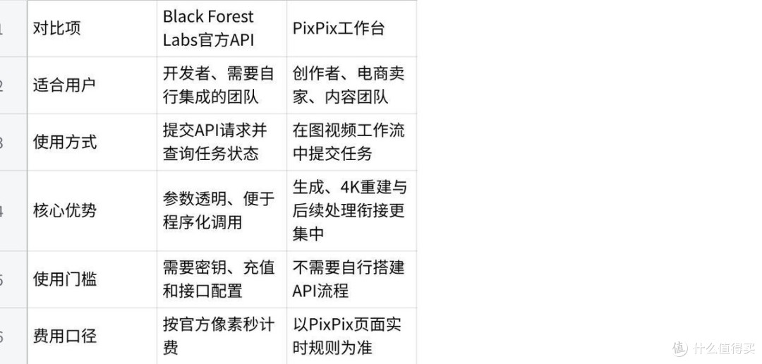 PixPix首发接入FLUX Upscale生成4K视频最多支持多少秒