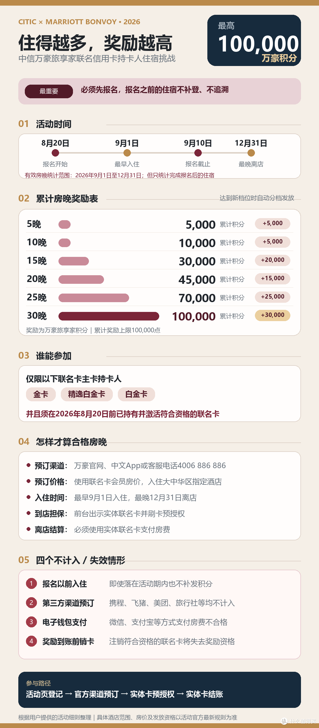最高10万分!联名卡出杀招
