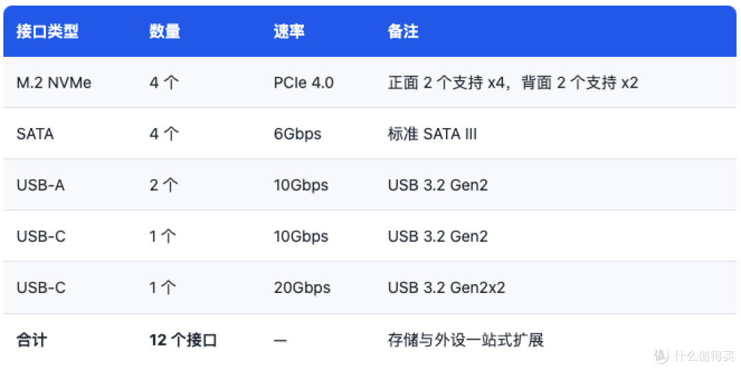 买扩展卡只认到第一块盘?你可能踩了“主板拆分”的坑