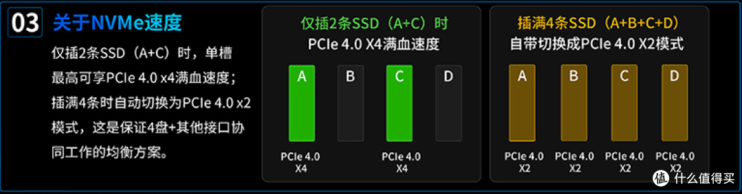 买扩展卡只认到第一块盘?你可能踩了“主板拆分”的坑