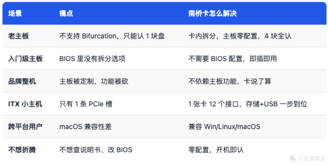 买扩展卡只认到第一块盘?你可能踩了“主板拆分”的坑