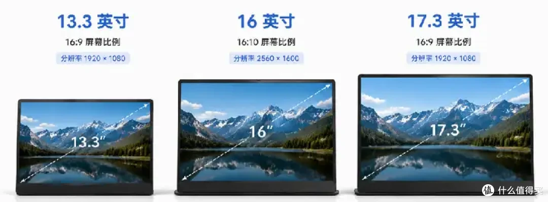 便携屏怎么选?从出差办公到游戏娱乐EHOMEWEI M2 Air值不值得买