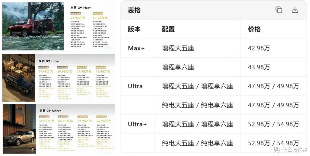 1小时大定3100台!享界G9降价上市香麻了!不妨等等方程豹钛9?