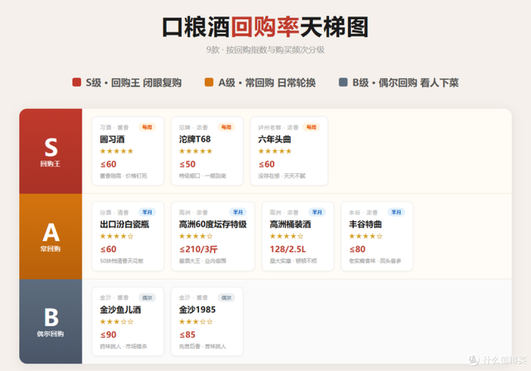 月薪5000口粮必喝榜:第2、3、6款回购率最高,第7款大家偷着囤!