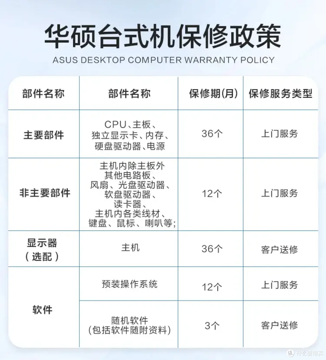 华硕天选7X体验：跨界重构，性能与能效的完美平衡！