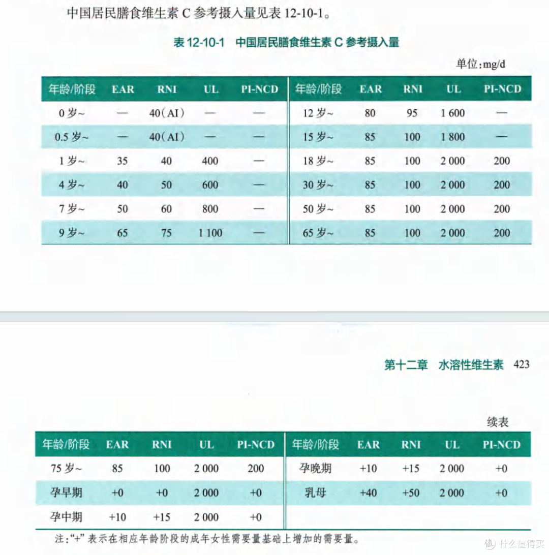 这个参考摄入量可以看看