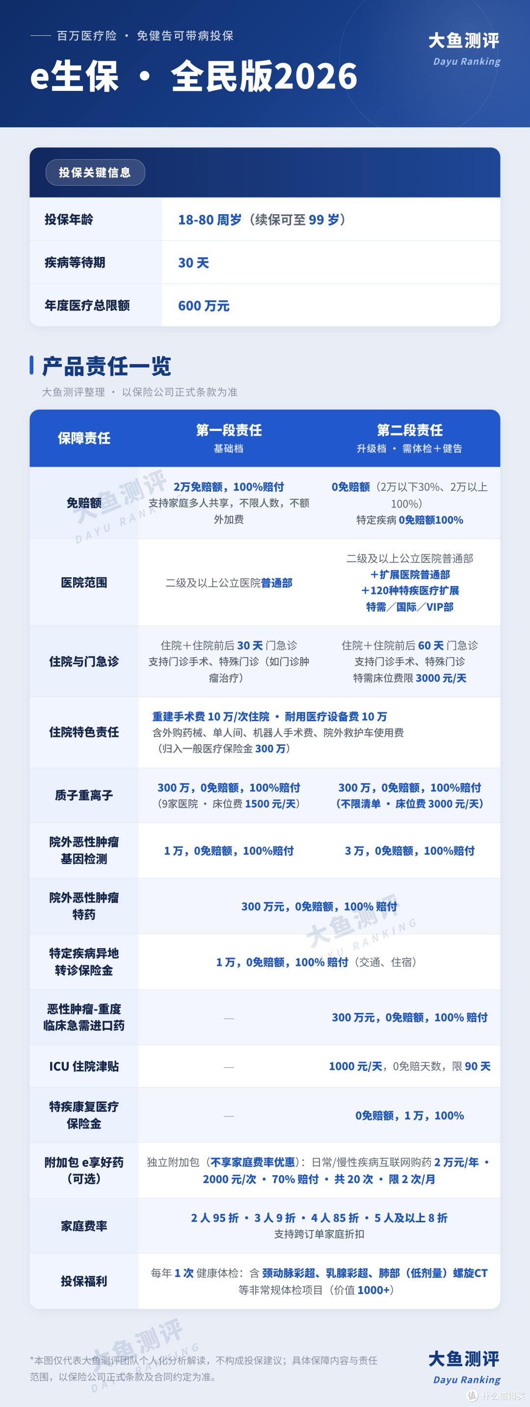 免健告医疗险的第三种解法:平安为何把体检融入新品?