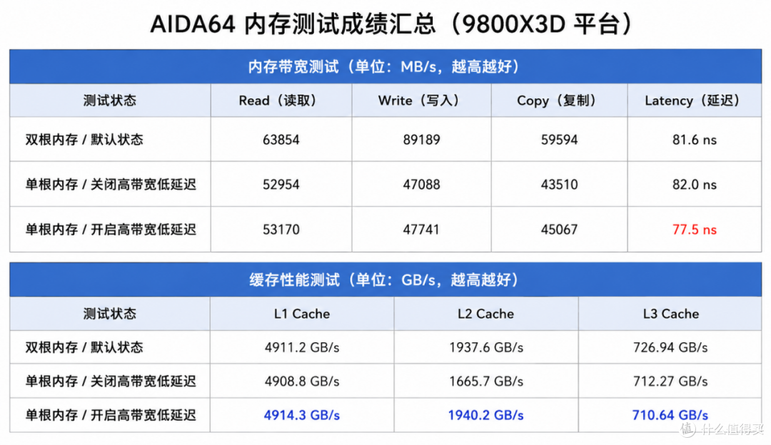 不想折腾也能榨干X3D?技嘉X870E AORUS PRO X3D ICE深度体验