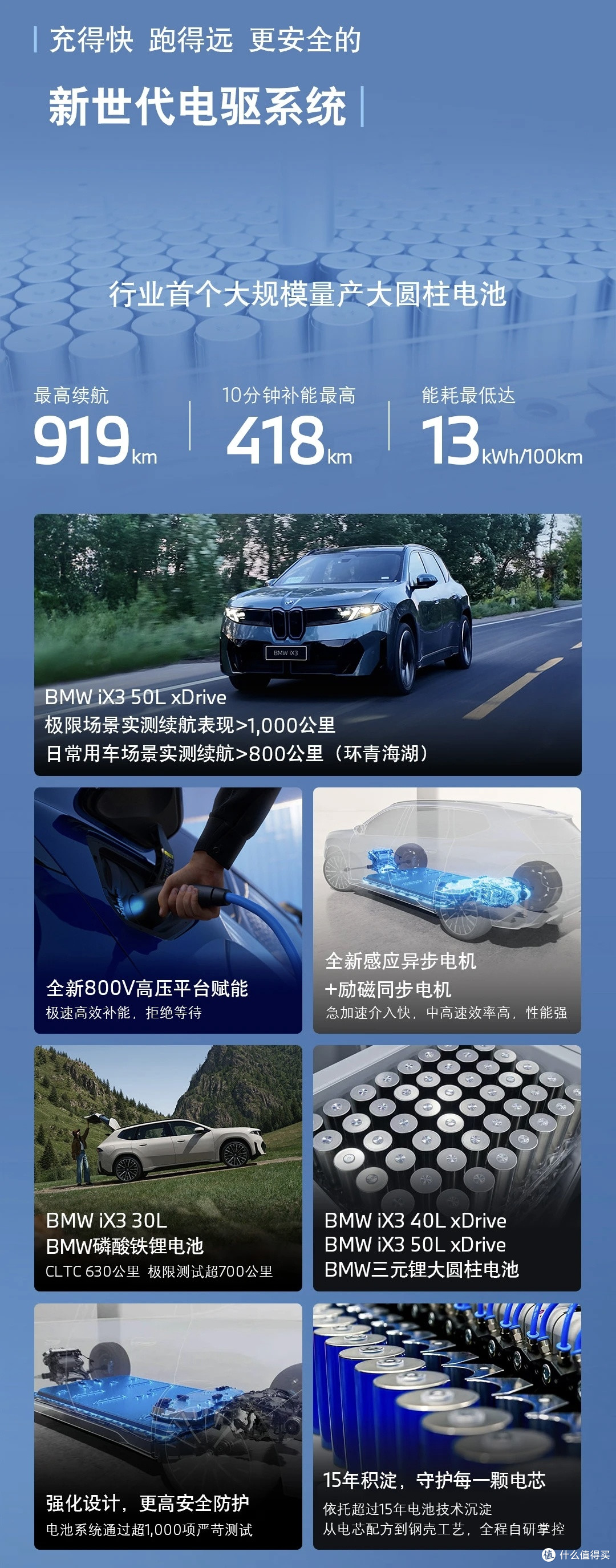 宝马iX3成都车展26.99万起,近40项配置全系标配,前所未有的诚意