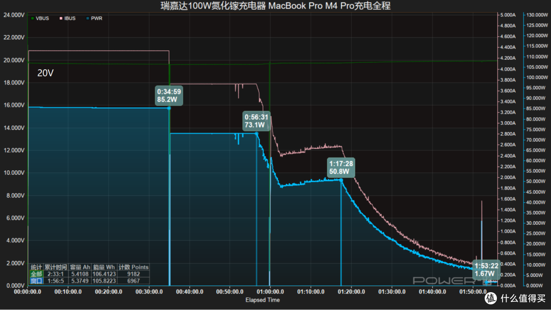 实时功率看得见!瑞嘉达 100W 彩屏氮化镓充电器评测