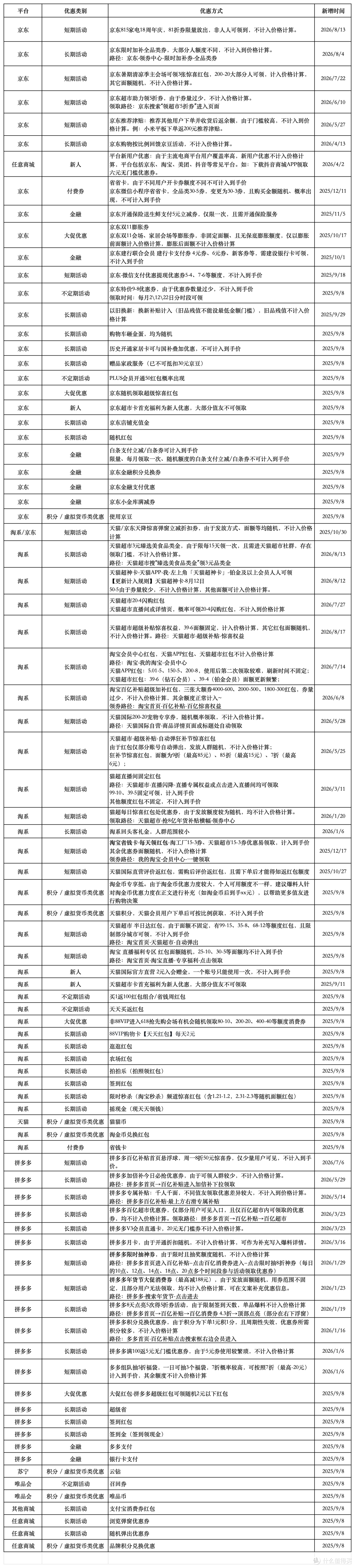 什么值得买好价爆料价格计算细则