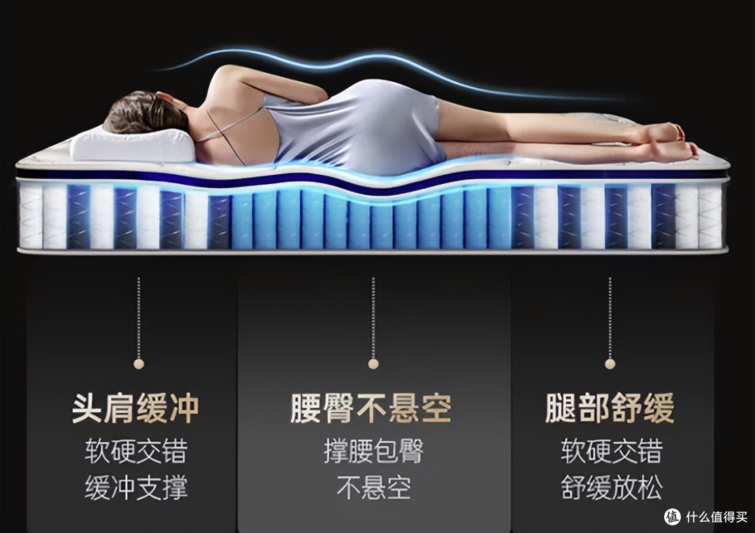 别乱买床垫!踩坑 4 张才懂:护脊/抗干扰/性价比一站抄作业